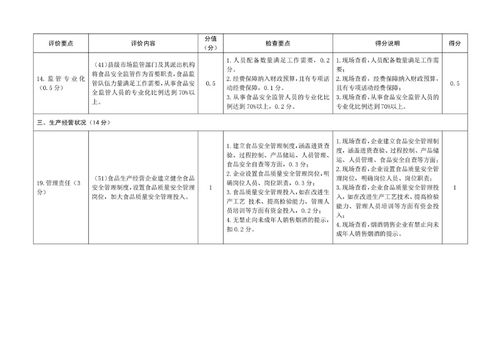 蕭縣創(chuàng)建安徽省食品安全示范縣工作自評表、書面審查打分表與教育教學(xué)檢測評價(jià)活動的整合與推進(jìn)