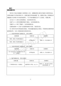 保定市滿城區(qū)蘊(yùn)億興吹塑廠包裝膜加工項(xiàng)目竣工環(huán)境保護(hù)驗(yàn)收監(jiān)測與評價(jià)分析