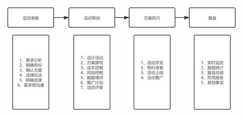 活動運(yùn)營入門全攻略及進(jìn)階 教育教學(xué)檢測和評價(jià)活動